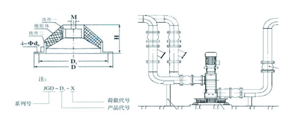 JGD-1橡膠減震器結構圖